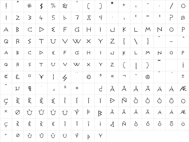 AcropolisNow Roman Character Map