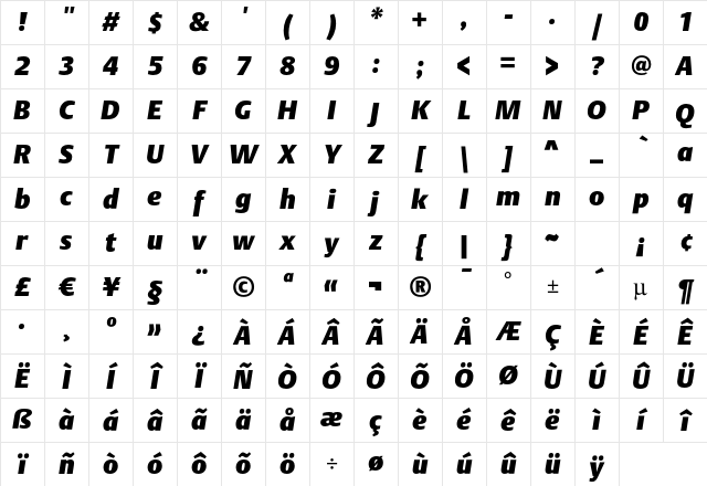 DTL Argo T Heavy Italic Character Map