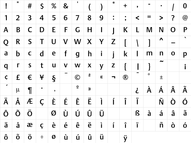 DTLArgoT Medium Character Map