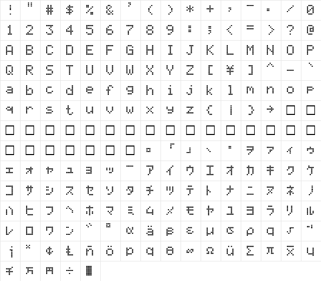 LCD5x8H Normal Character Map LCD5x8H Normal Character Map