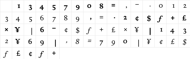 DTLDocumentaT Tabular Character Map