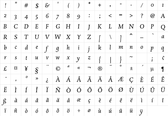 DTL Dorian ST Italic Character Map