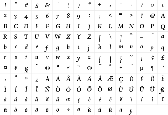 DTL Dorian ST Medium Italic Character Map