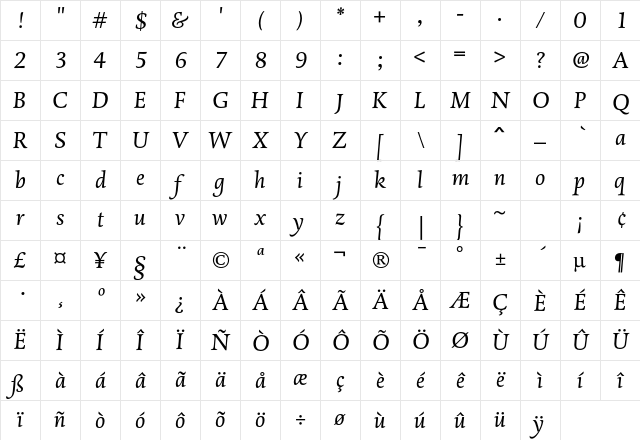DTL Dorian T Italic Character Map