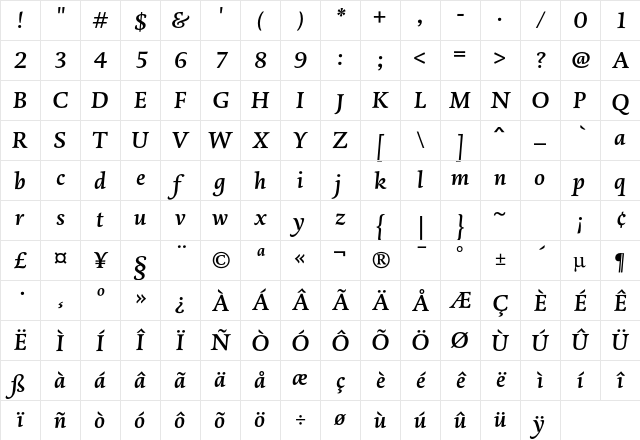 DTL Dorian T Medium Italic Character Map