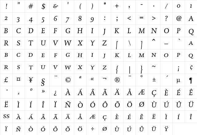 DTL Dorian T Caps Italic Character Map