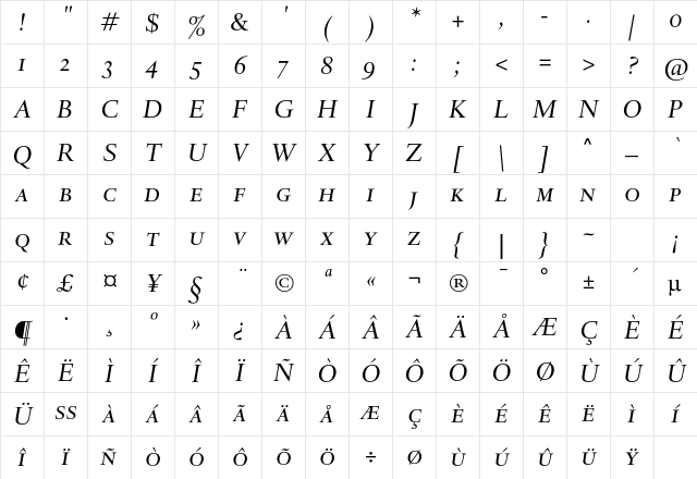 DTLHaarlemmerDCaps Italic Character Map