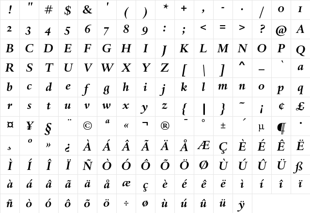 DTL Haarlemmer SD Bold Italic Character Map