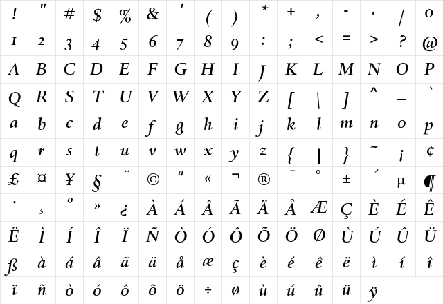 DTLHaarlemmerSD MediumItalic Character Map