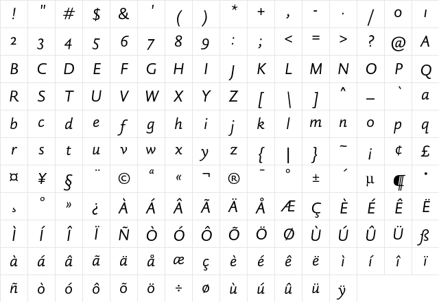 DTL Haarlemmer SD Sans Italic Character Map