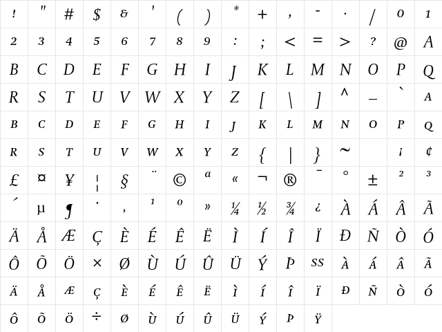 DTL Paradox T Caps Italic Character Map DTL Paradox T Caps Italic Character Map