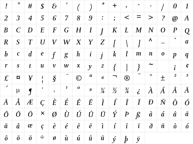 DTL Paradox T Medium Italic Character Map
