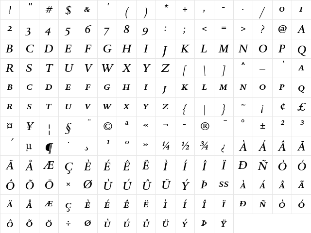 DTL Romulus T Caps Medium Italic Character Map