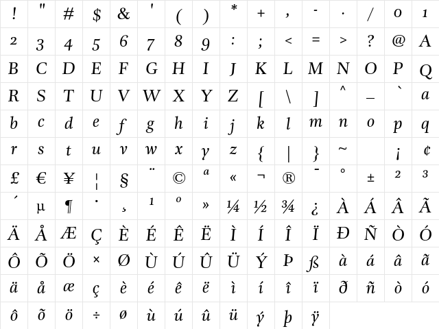 DTLUnicoST Italic Character Map