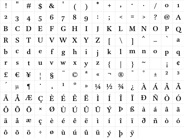 DTL Unico ST Medium Character Map