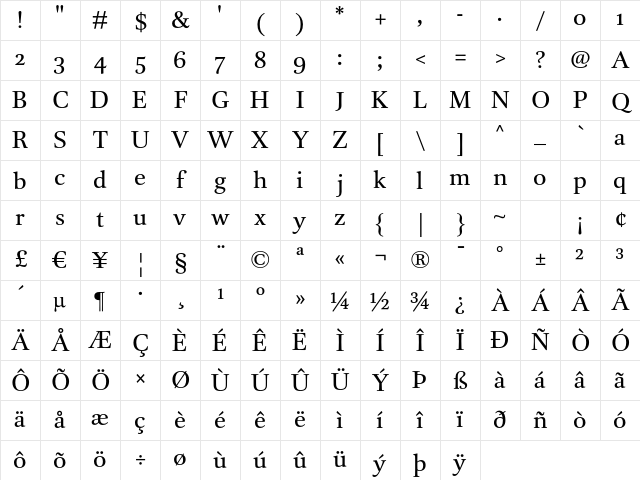 DTLUnicoST Regular Character Map