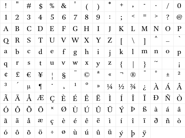 DTLUnicoT Regular Character Map