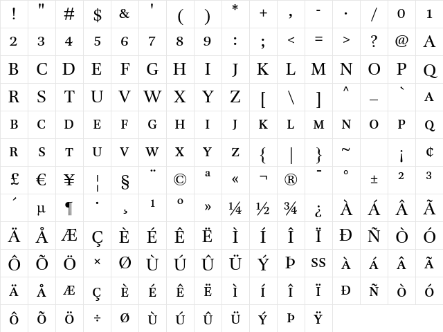 DTLUnicoT-Caps Regular Character Map