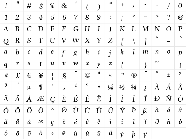 DTLUnicoT Italic Character Map