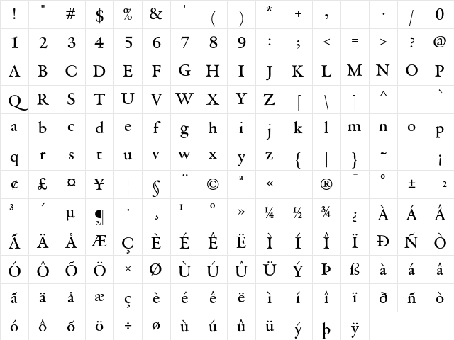 DTLVandenKeereD Medium Character Map