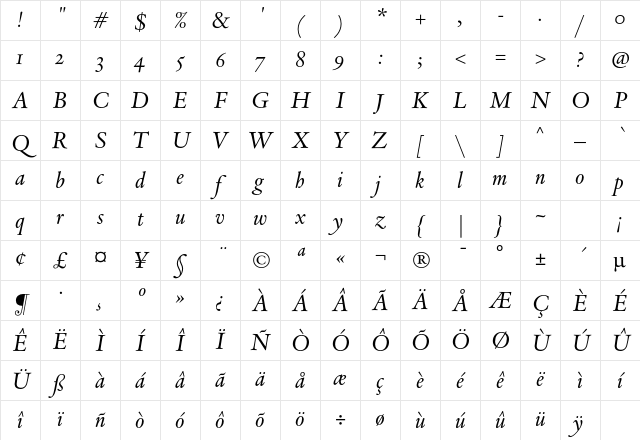 DTLVandenKeereSD Italic Character Map