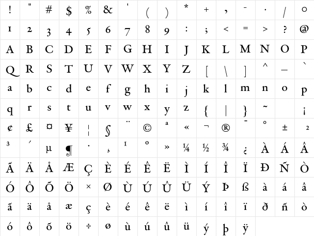DTLVandenKeereSD Medium Character Map