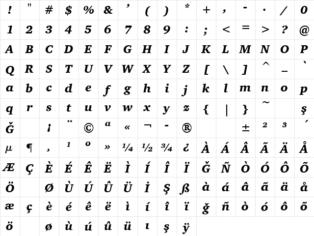 Bits_ Charter Bold-Italic Character Map