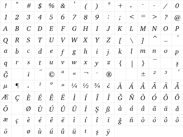 Bits_ Charter Normal-Italic Character Map