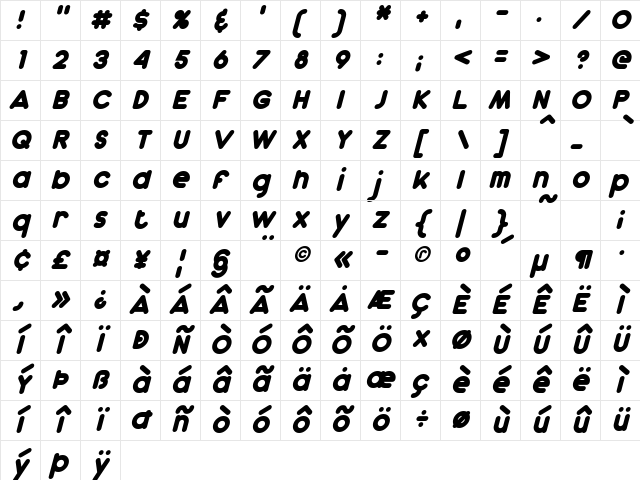 Dunkin Italic Character Map
