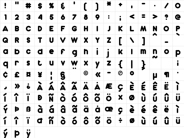 Dunkin Regular Character Map
