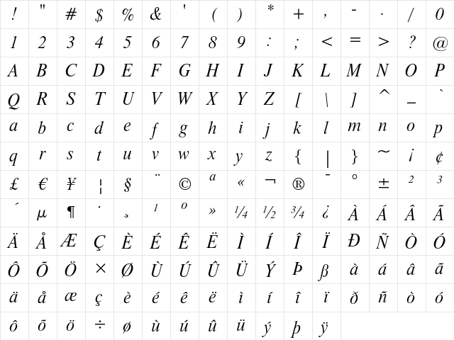 Dutch 801 Italic Headline Character Map