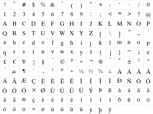 Dutch 801 Roman Character Map