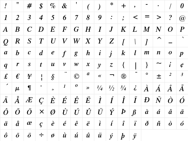 Dutch 801 Semi-Bold Italic Character Map