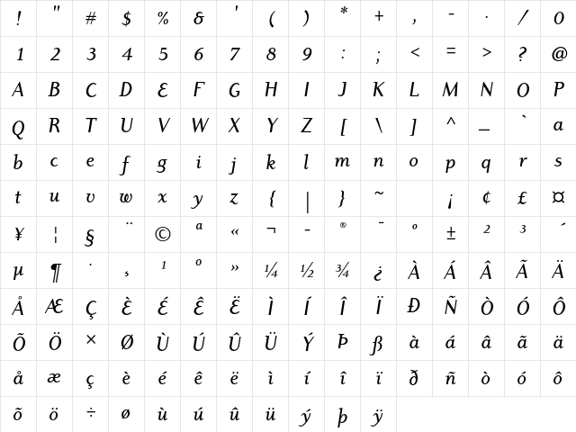 Dyadis ITC Std Medium Italic Character Map