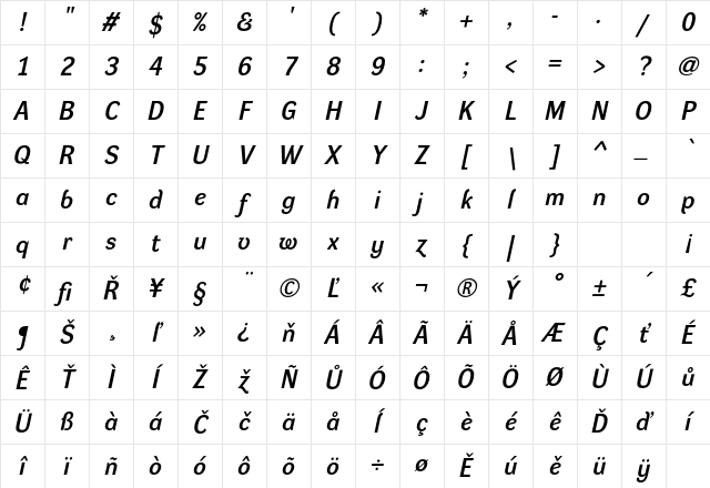 Dynamo D Regular Character Map