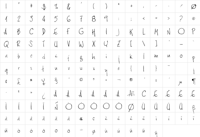 Ebu Script Character Map
