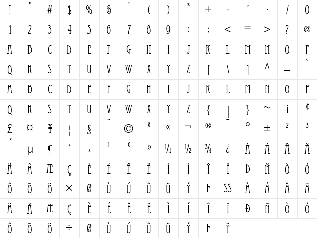 Eccentric Regular Character Map