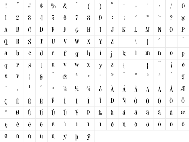Ed Roman Character Map