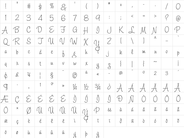 Ed Script Character Map