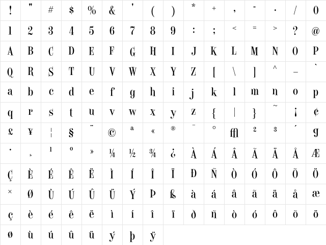 EdPS Roman Character Map