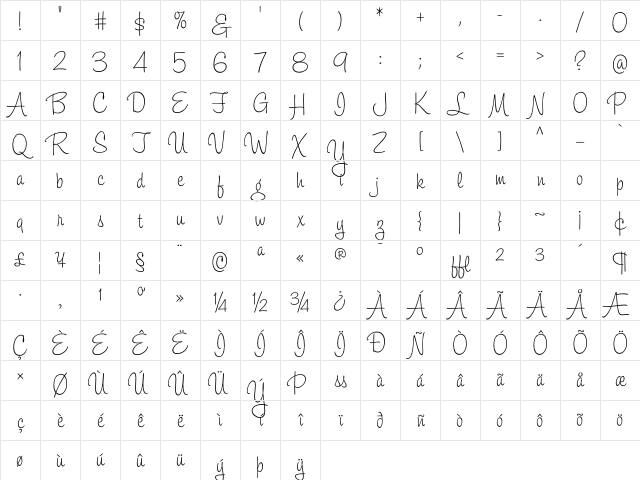 EdPS Script Character Map