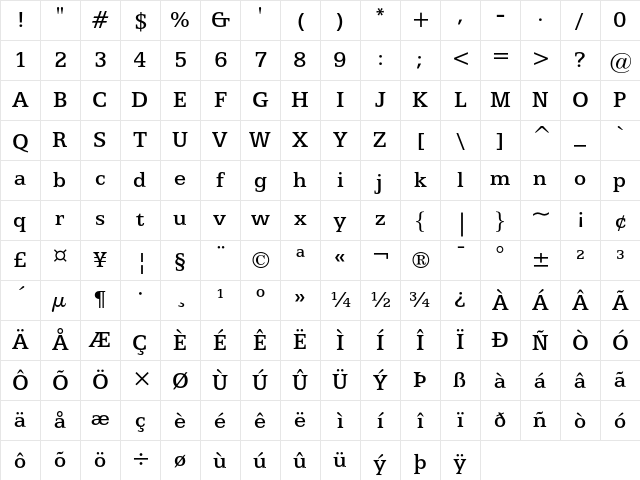 Egyptian 505 Medium Character Map