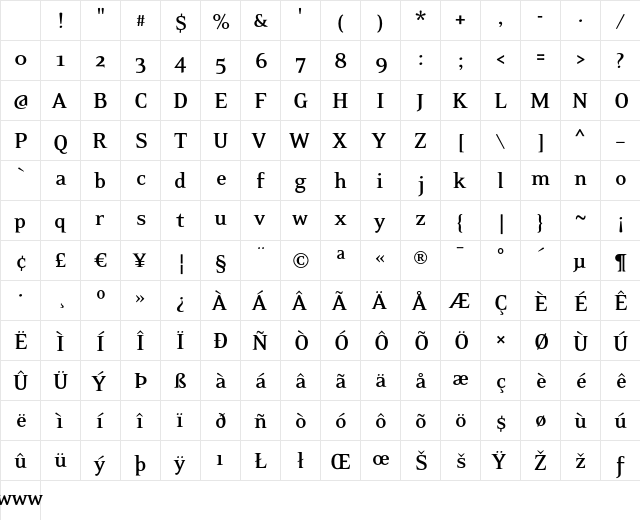 EideticNeo Bold Character Map