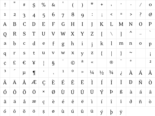 EideticNeo Regular Character Map