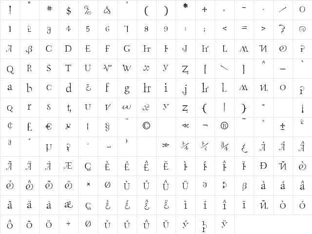 ElliottsSubluxationPerma Regular Character Map
