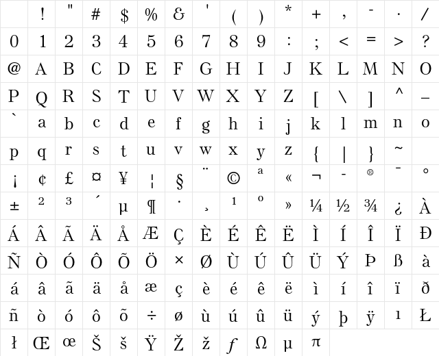 Else NPL Std Medium Character Map Else NPL Std Medium Character Map