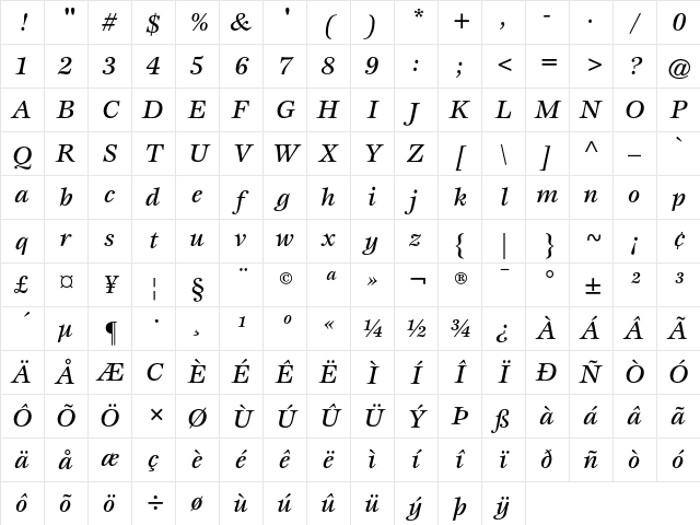 ITC Esprit Medium Italic Character Map
