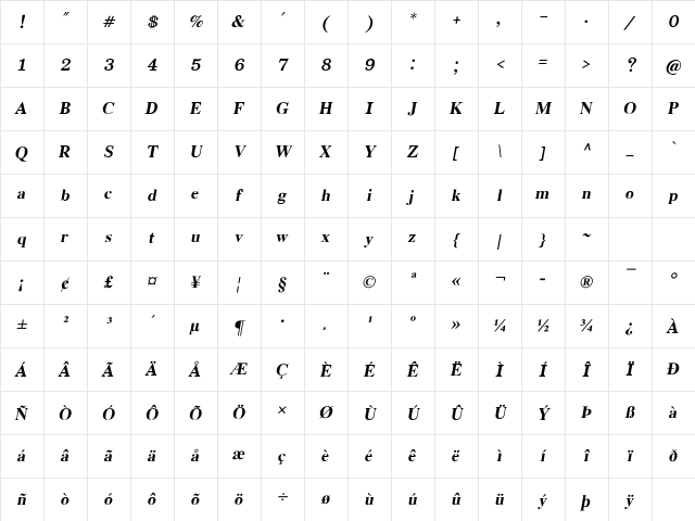 EucrosiaUPC Bold Italic Character Map EucrosiaUPC Bold Italic Character Map