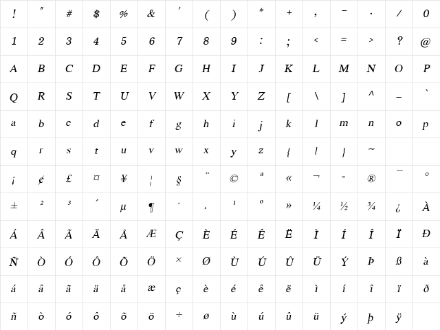 EucrosiaUPC Italic Character Map