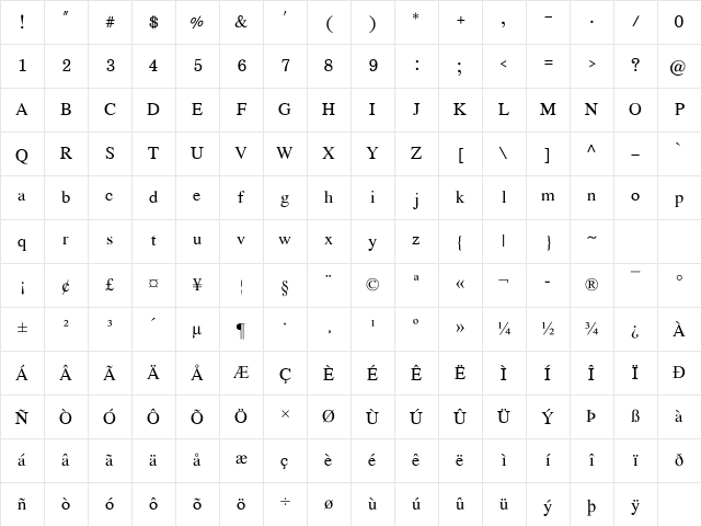 EucrosiaUPC Regular Character Map